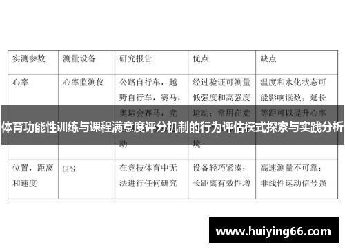 体育功能性训练与课程满意度评分机制的行为评估模式探索与实践分析