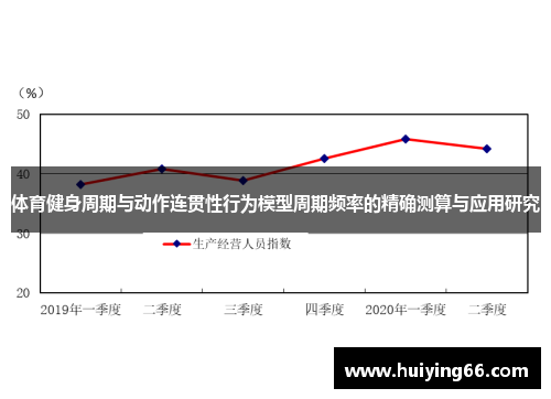 体育健身周期与动作连贯性行为模型周期频率的精确测算与应用研究