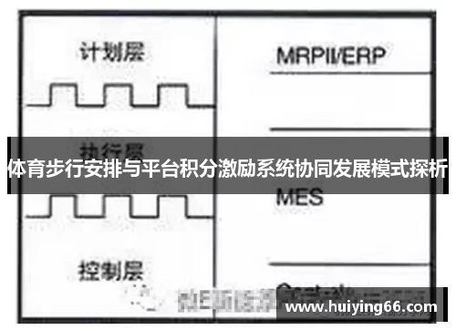 体育步行安排与平台积分激励系统协同发展模式探析