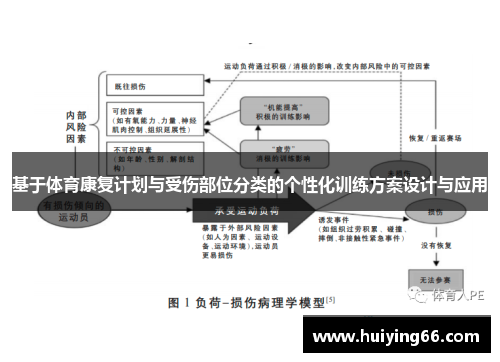 基于体育康复计划与受伤部位分类的个性化训练方案设计与应用