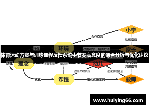 体育运动方案与训练课程反馈系统中节奏满意度的综合分析与优化建议