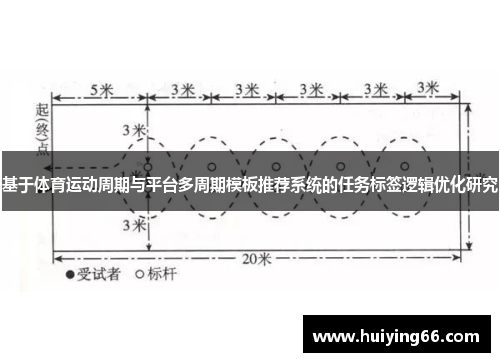 基于体育运动周期与平台多周期模板推荐系统的任务标签逻辑优化研究