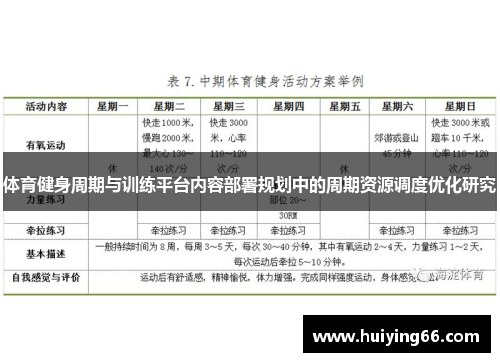 体育健身周期与训练平台内容部署规划中的周期资源调度优化研究